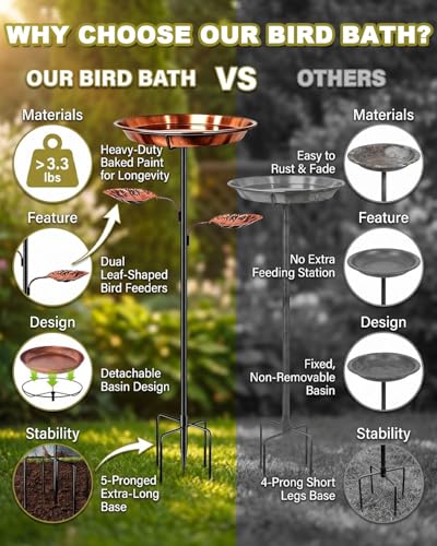 2026 New Bird Bath for Outside, 12 Inch Copper Disc for Bird Baths for Outdoors, Upgraded Vintage Freestanding Birdbath Feeder Bowl for Garden Yard Lawn Decor, 5-Pronged Base & 3 Bowls