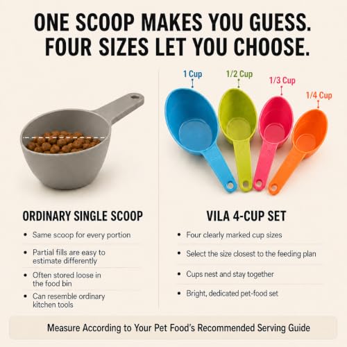SunGrow Cat Food Measuring Cup Set, 4-Piece Pet Food Scoops for Dogs & Cats