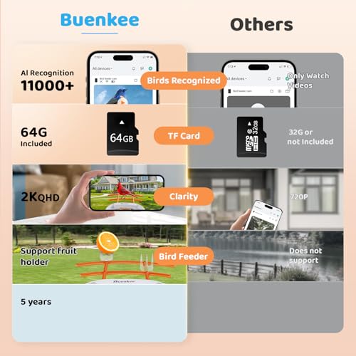 Smart Bird Feeder with Camera, 2K HD, AI Bird ID, Solar Powered | Auto-captures backyard visitors, sends real-time alerts, stores clips on 64GB card and includes DIY add-ons for bird lovers