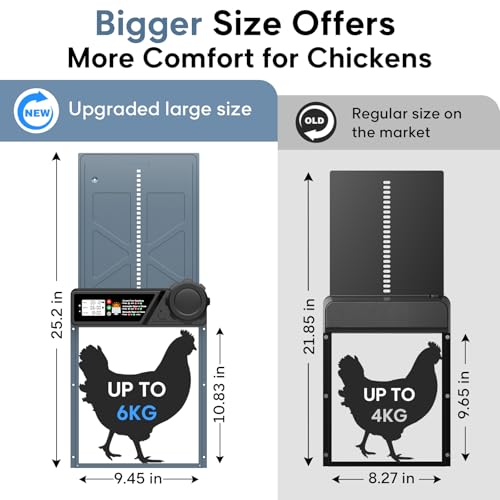 Large Size Automatic Chicken Coop Door Solar - Powered Auto Chicken Door Opener, Timer Modes for Safe and Convenient Chicken Keeping with Intelligent Obstacle Sensors, Remote Control, 14.2"H x 10.83"L