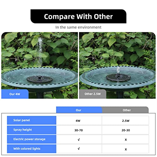 Solar Powered Fountain 4W Bird Bath Fountains Pump Upgraded Glass Panel Fountains with Color LED Lights 7 Nozzles & 4 Fixers for Garden Small Pond Outdoor Swimming Pool Fish Tank
