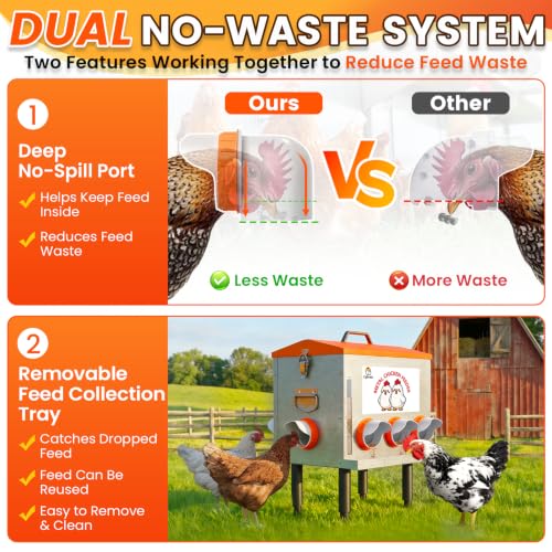 10-Gal Metal Automatic Chicken Feeder with No-Waste Feeding Tray | 55LB Capacity, 8 Feeding Ports, Rust-Proof Alloy Steel, Clear Viewing Window, Height-Adjustable Legs for Chicken Coops - color: Orange, size: 10GAL-55LB