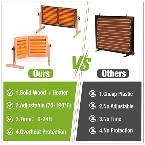GUTINNEEN Chicken Coop Brooder Heater with UL Certified Overheat Protection, Temperature Control, Safe and Energy-Efficient 120W Heat Plate for Chicks, Adjustable Height, Timer, 22.4" x 11.8", Nature - color: Brown