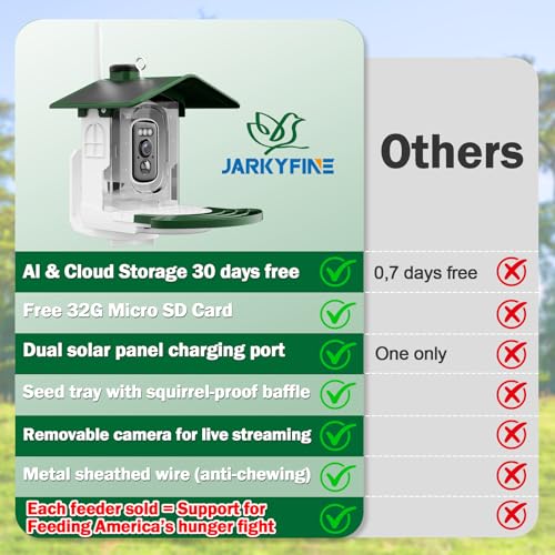 Smart Bird Feeder with Camera, Solar 2K AI Identification, Green | Dual Solar Power, 32GB SD Included, Squirrel Barrier Tray, IP65 Weatherproof, Instant Bird Alerts, 30-Day AI Cloud Trial - color: Green