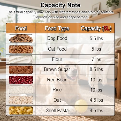 LEAWALK 5-7Lbs Dog Cat Food Storage Container with Upgraded Large Nozzle BPA-free, 4 Snap Seals Plastic Pet Food Storage Containers with Handles are Easy to Clean and Carry - color: Light Green, size: 5L-1pack