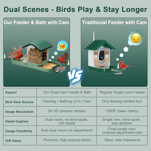 Bird Feeder with Camera for Outdoors, 2-in-1 Dual Camera Smart Combo - Separate Cameras Capture Feeding & Bathing Zones, Solar Powered 2K HD Live View, AI Recognition, Waterproof Backyard Gift