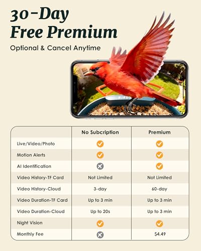 Bird Feeder with Camera Solar Powered 2K Video with 32GB Card Auto Capture | Instant App Alert, AI Identify, Easy Refill, 1.8L Capacity, IP65 Weatherproof, Pole/Bracket Mount, 3 DIY Add-ons, 2.4G Wifi - color: Blue