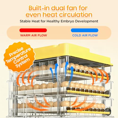 Egg Incubator - 2026 New Egg Incubator with Automatic Egg Turning and Humidity Control,Large Poultry Hatcher for Chickens Birds Ducks (288 Eggs)
