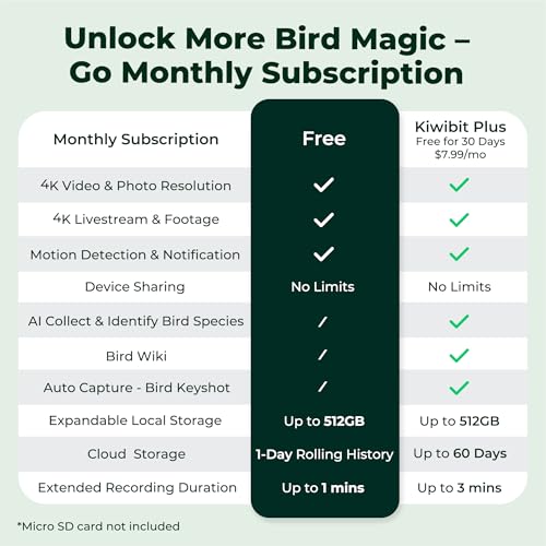 Smart Bird Feeder with 4K AI Camera Solar Powered | Hummingbird Feeder Kit Included, AI Identification Bird Specie, 4K Live Stream, Real-Time Bird Visit Alert, Birdwatching Gift