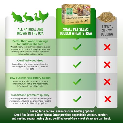 Small Pet Select - Golden Wheat Straw Bedding, 8lb, 100% Natural Plant Material, Soft Animal Bedding Litter with Odor Control for, Rabbit, Hamster, or Bunny, Habitat Accessories, Made in USA