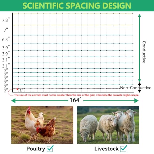 Poultry Netting Electric Fence, Portable Livestock Nets Mesh for Chickens, Ducks, Geese, Turkey, Electric Fencing for Backyards, Homesteaders, Farms, Ranches (Green, 47.5" x 164' L H Poultry) - color: green, size: 47.5" H x 164' L Poultry