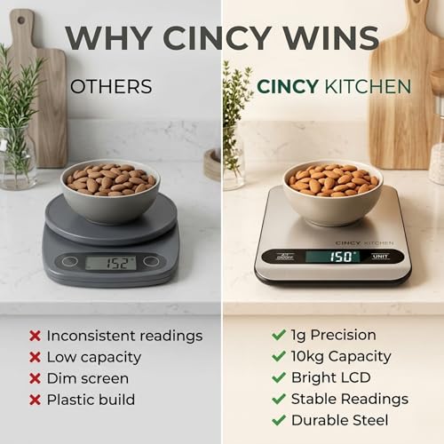 CINCY Digital Food Scale for Kitchen – Stainless Steel Kitchen Scale with Tare Function, Large LCD – Meal Prep, Baking & Cooking Scale - 6 Units (g/oz/lb/ml/kg) -10kg/22lb Capacity, 1g Precision