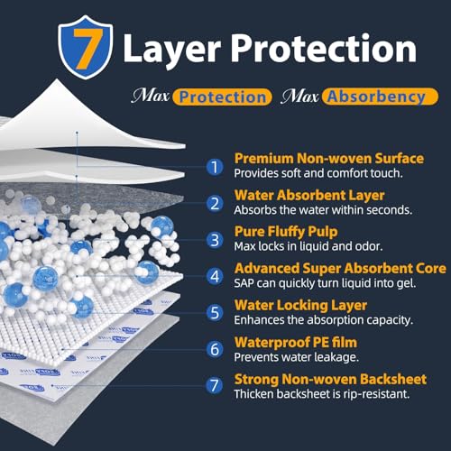Tear Resistant Disposable Bed Pads Adults Chucks Incontinence Underpads 30"x 36"(30 Count),Large Thicken Premium Waterproof Pee Pads for Elderly,10X Super Absorbency Heavy Duty Puppy Training Pads - size: 36"x30"(30 Count)
