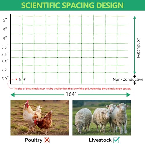 Electric Fence Netting, 35.4" H x 164' L, Portable Livestock Nets Mesh for Hog, Dogs, Deer, Goats, Electric Fencing for Backyards, Homesteaders, Farms, Ranches, Gardens - size: 35.4" H x 164' L Livestock