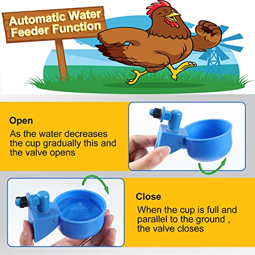 Tanlade 50 Pcs Automatic Chicken Waterer Cups Chicken Feeder for PVC Pipe Waterer Kit for Poultry Duck Goose Turkey Bunny (Blue,Classic) - color: Blue