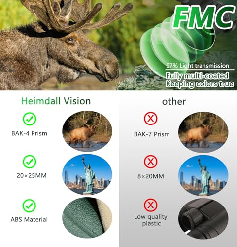 Small Compact Binoculars Adults Kids - 20x25 Mini Pocket Binocular for Bird Watching, Waterproof Portable Powerful Binocular, Lightweight High Powered Easy Focus Binoculars for Concert, Outdoor Hiking