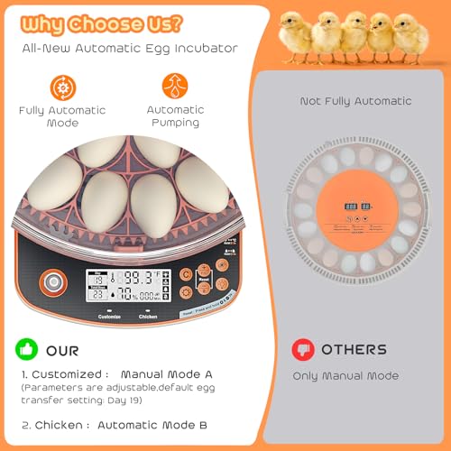 AsFrost Automatic Chicken Egg Incubator, Egg Incubator 24 Eggs | Digital Incubator with Dual Modes,Temp & Humidity Control,Auto Turner,Egg Candler, Incubator for Hatching Quail & Poultry Egg