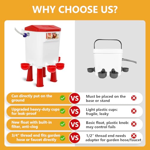 Lilyang Automatic Chicken Waterer, Auto Water Refills | Float-Controlled Poultry Watering System, Connects Directly to 3/4" Faucet & Hose (No Fitting Required), Standing/Hanging Use - color: Red