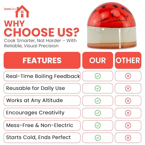 Iconikal Egg Timer 2-Pack BPA Free Color Changing Soft Hard - color: Red