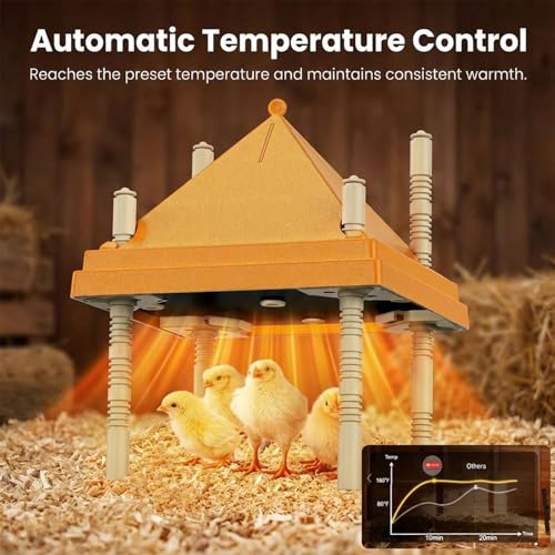 Brooder Plate for Chicks,10" x 10" Heat Plate for Chicks with Triangular Cone Anti-Perch Design（Orange）
