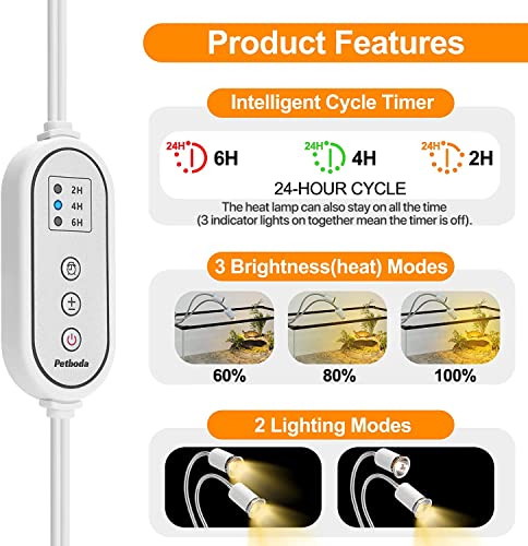 Reptile Heat Lamp, Dual Head Reptile Light with Cycle Timer, Dimmable UVA/UVB Basking Light for Turtle Tortoise Lizard Snake Bearded Dragon and More, 4 Bulbs (2PCS 25W + 2PCS 50W) Included