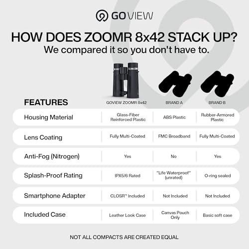 ZOOMR 8x42 Binoculars — Lightweight, Durable Binoculars for Adults w/Smartphone Adapter, Strong GFRP Housing, Anti-Fog & Multi-Coated Lens — for Travel, Nature, Sports - Phantom Black | High Powered Lightweight, Fully Multi-Coated Optics, CLOSR™ Smartphon