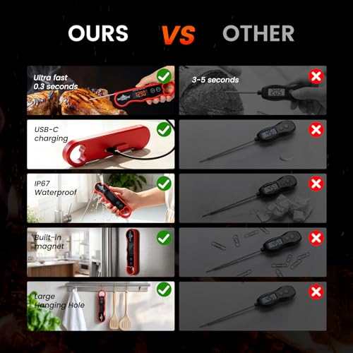 0.3s Fast Read Meat Thermometer – USB-C Rechargeable,Red | Digital instant read for BBQ, baking, and candy –no batteries needed - color: Red