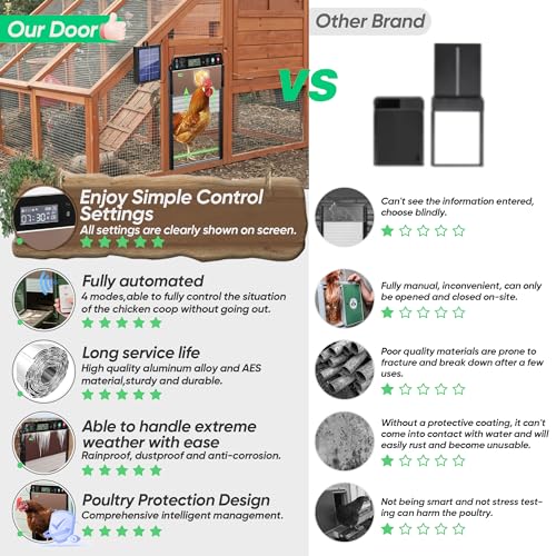Automatic Chicken Coop Door Solar Powered, Anti-Trap Chicken Door with LCD Screen, Light Sensor, Timer, Remote Control, Anti-Pinch Design,for Chicken, Duck, Goose Farms