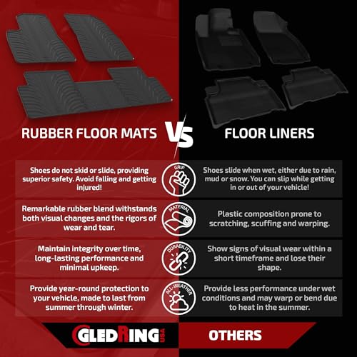 Gledring USA Custom Fit All-Weather Rubber Floor Mats Intended for Mini Cooper/One 2006-2014, No Trimming Required, Tailored Custom Fit, Protects from Rain, Mud and Snow. - color: Mini Cooper/One 2006-2014