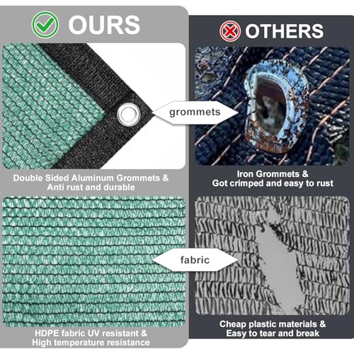 SUNNY GUARD Sun Shade Cloth, 8 x 10 FT Green HDPE Mesh | 65-75% Breathable shade cover creates a cooler space for plants, vegetables, greenhouses, patios, chicken coops, and kennels - color: 70 SHADE-GREEN, size: 8 FT x 10 FT