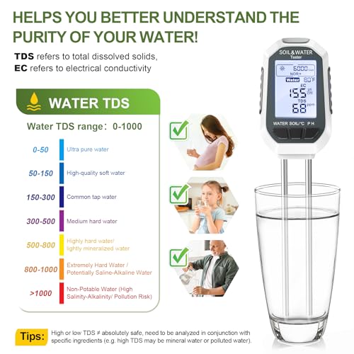 Moisture Meter for Plants, 7-in-1 Digital Soil Tester Kit with Backlit LCD - Measures pH, EC, TDS, Fertility, Temp, Moisture & Sunlight, Garden Tools for Indoor & Outdoor