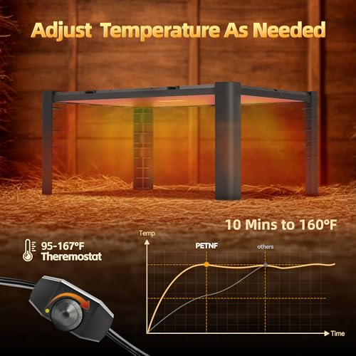 Brooder Plate for Chicks – Adjustable Chick Heat Plate, Heat Plate for Chicks with 95–167℉ Temperature Control, Height Adjustable Chicken Brooder Heater, Anti-Roost Design, Safe ABS Chick Brooder