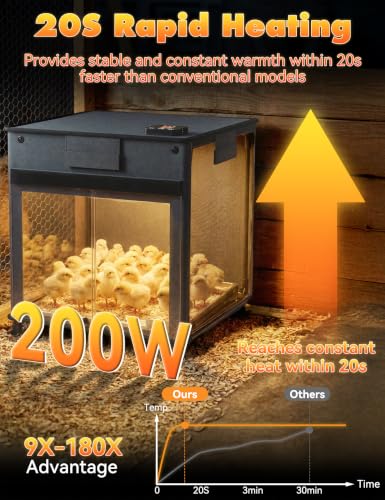 Brooder Box for Chicks,200W Chicken Brooder Heater with Adjustable Temp(77~95℉)&9H Timer&Removable Feeder, Waterer,20S Rapid Heating Brooder Plate,Poultry Coop Heater,Black