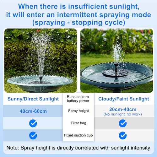 Solar Fountain, 1.5W Solar Bird Bath Fountains Pump Floating Solar Powered Water Fountain with 6 Nozzles and Fixer, Solar Fountain for Bird Bath, Outdoors, Garden, Pond, Pool - color: Black-1.5w