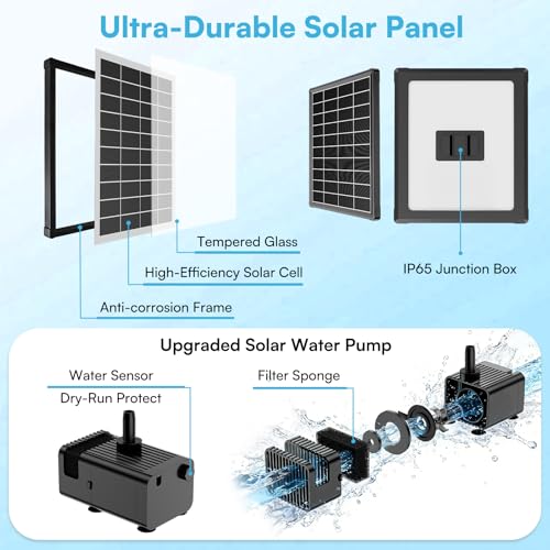 6.5W Solar Fountain Pump for Bird Bath, Solar Water Fountain with Dry-run Protection Water Pump, 8 Nozzles Modes, 5Ft Tubing for Pond, Bird Bath, Backyard DIY Water Feature Used - size: 6.5W