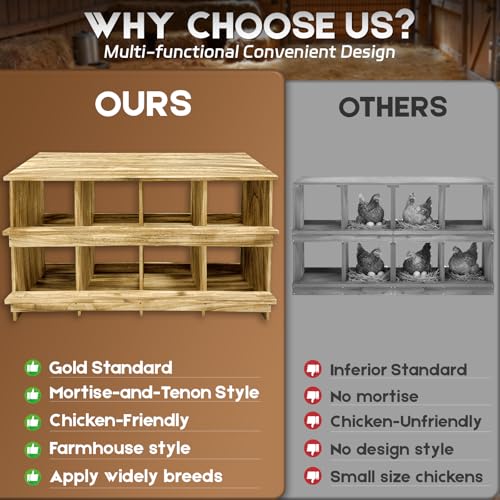 8 Holes Wood Nesting Boxes for Chickens, Gold Standard Two-Tier Chickens Nesting Box for Laying Eggs, Farmhouse Series Laying Boxes for Hens, Ducks and Birds - color: Wooden 8-Hole