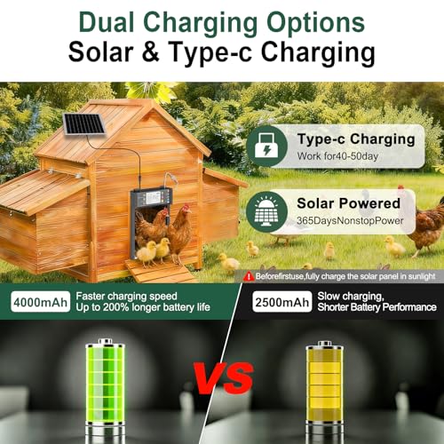 Automatic Chicken Coop Door, Smart TUYA APP Controlled, WiFi Enabled, Door Status Detection, Solar Powered, Anti Pinch, Auto Chicken Door with Timer & Light Sensor, LCD Display, 5 Modes