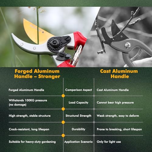 RESTMO Pruning Shears, 8.6 Inch, Titanium Blade, Bypass, Red | Professional garden shears. Premium SKS5 steel blade. Forged aluminum handles. Long-lasting sharpness. For gardening. - size: Garden Pruning Shears（Red）