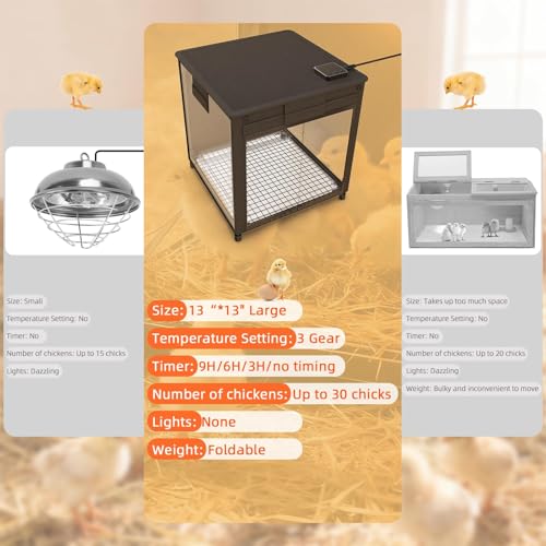 Brooder Box for Chicks, Upgrade Chicken Brooder Box with Adjustable Temp (77~95℉) & 9H Timer, Removable Feeder, Waterer, 10S Rapid Brooder Heating Plate, 200W Poultry Coop Heater Fits Ducks, Quails - color: Jet black