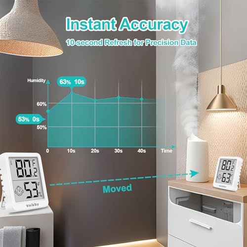 Indoor Humidity Meter Hygrometer 3Pack, Room Thermometer for Accurate Room Temperature Monitor, Digital Hygrometer with Indoor Thermometer for Home, Baby Nursery, and Humidity Sensor Enhanced Comfort - color: White