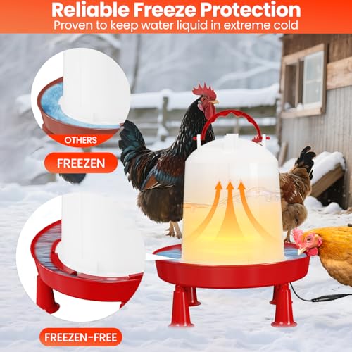Nexum Heated Chicken Waterer – Durable Winter Poultry Water Dispenser with Handle, Food-Grade Plastic, Easy to Refill & Clean, Keeps Water from Freezing, for Chickens, Ducks & Small Flocks