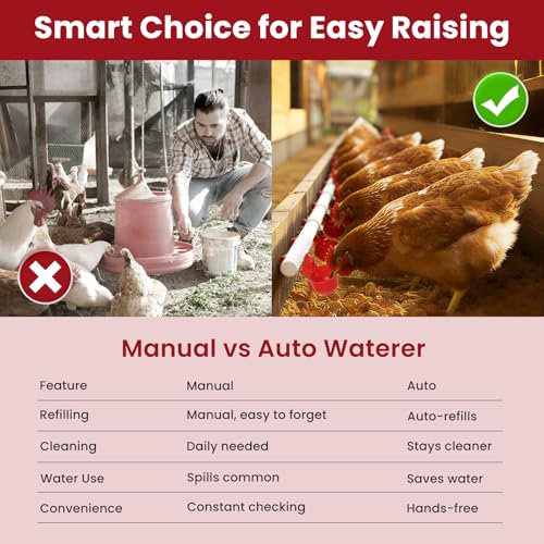 Automatic Chicken Waterer System Complete Set Pipeline Poultry Water Feeder with Water Cups, Float Valve, Garden Hose for DIY (Bucket Not Included)