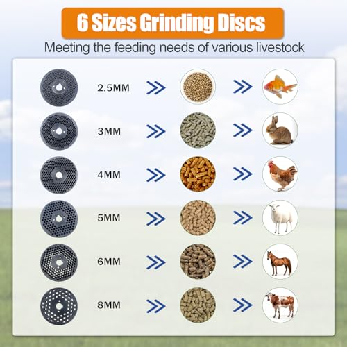 Upgraded 110V 60HZ Animal Pellet Feed Mill Machine w/3 Head Roller | w/Separate Control Box and Deepened Enlarged Feed Port, w/6 Grinding Discs 2.5/3/4/5/6/8mm, 5.5KW Copper Motor, 220-440lb/h