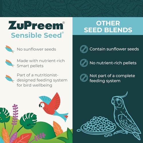 ZuPreem Sensible Seed Cockatiel & Conure Food, Variety Mixer, Medium, 2 lb | Bird Food Mixer, Cockatiel Food, Conures, Lovebirds, Quakers, Pellet Mix, Pumpkin Seeds, Safflower, Smart Pellet, Made in USA - size: 2 Pound (Pack of 1)