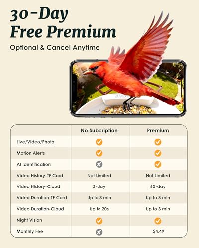 Bird Feeder with Camera Solar Powered 2K Video with 32GB Card Auto Capture | Instant App Alert, AI Identify, Easy Refill, 1.8L Capacity, IP65 Weatherproof, Pole/Bracket Mount, 3 DIY Add-ons, 2.4G Wifi - color: Red