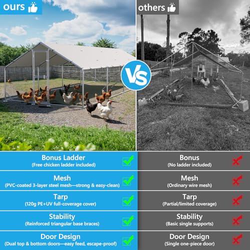 Large Metal Chicken Coop, Outdoor Chicken Run with Cover, 10 x 26 x 6.5 FT | Heavy-Duty Poultry Enclosure & Chicken Pen with Split Doors, Galvanized Steel Frame, Free Wire Mesh Fence and Roosting Ladder - size: 10' x 26'
