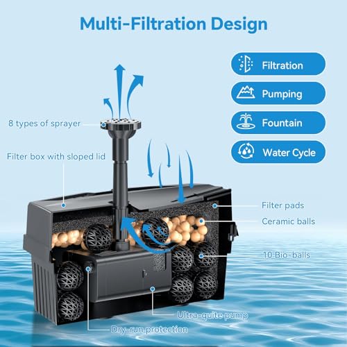 Solar Fountain Pump with Pond Filter Kit Built-in 3000mAh Battery Backup, 8W Solar Water Fountain Pump, Pond Filters for Outdoor Ponds Bird Baths DIY Water Feature - size: 8W Fountain with Pond Filter