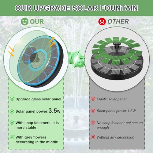 Yzert Solar Fountain for Bird Bath Direct Sunlight High Efficiency 3.5W Glass Panel Solar Water Fountain Outdoor Garden Flower (Blue) - color: Blue