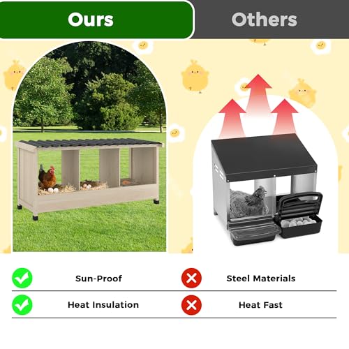 3 Holes Wooden Chicken Nesting Box, Wall Mounted or Floor Use | Chicken Coop Accessorie with PVC Roofing, Preventing Egg Falls, Easy to Assemble, Backyard and Farms, Natural Wood - size: 37.8"L x 13.0"W x 16.9"H