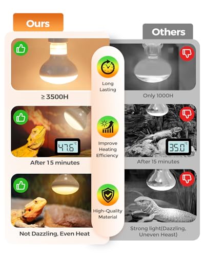 Reptile Heat Lamp 2 Pack, 100W Heat Lamp Bulbs for Reptiles, Amphibians Basking Heat Lamp Bulbs, UVA Daylight Basking Light for Reptiles, Bearded Dragon, Lizard, Turtle, Chicken